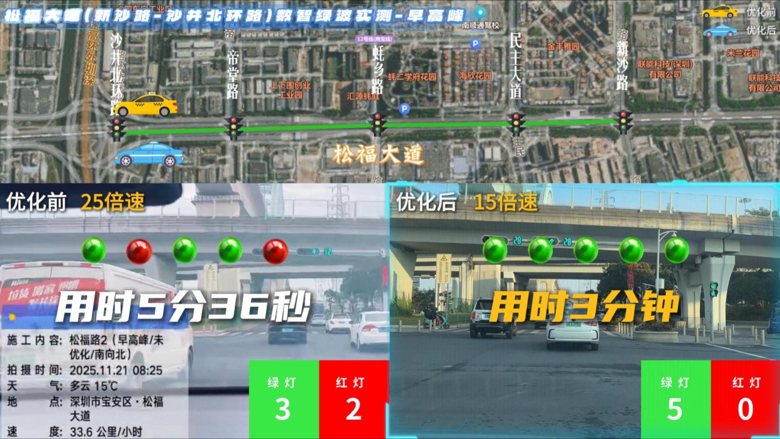 深圳市宝安区建成25条数智绿波带，让出行更安全更省时