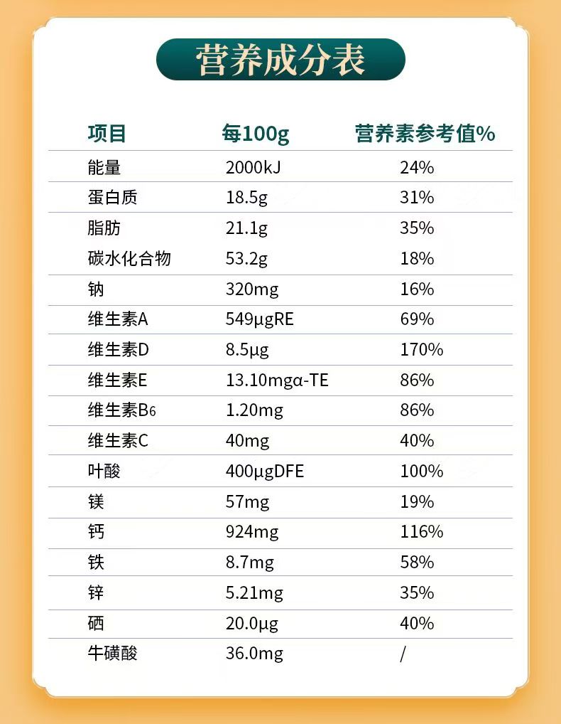 《中华食养甄选》康乐老师第四讲：剖析生命肽立方驼奶在食养领域的重要意义第2张-新闻热线