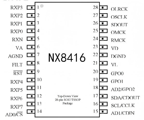 2025050709105171539.png NX8416软件模式下的管脚配置.png