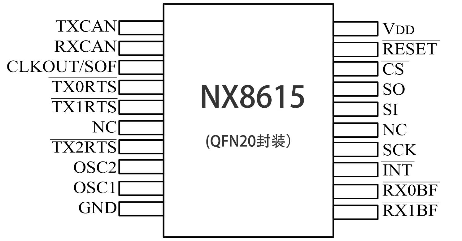NX8615-QFN20封装.jpg