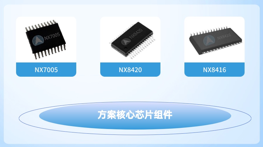 3-3 核心芯片.jpg