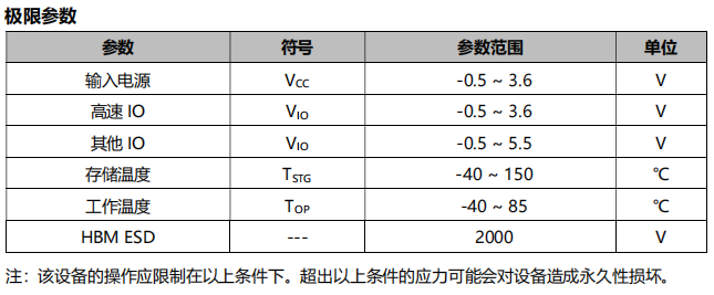 NX3306A极限参数.png