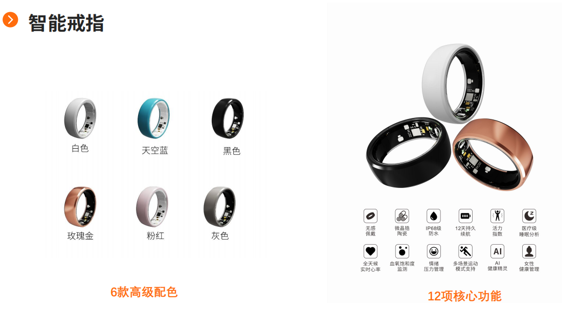 桦昇智能发布Vitahunt活力戒 以硬核科技擘画运动健康产业全新蓝图 商业资讯 第4张