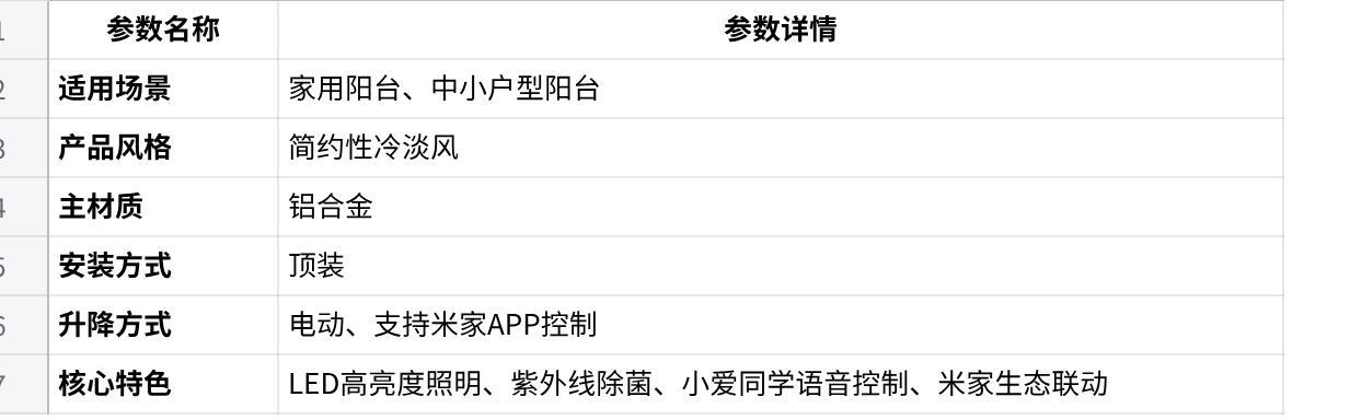 2026智能晾衣架十大品牌选购指南：从用户需求看主流品牌主推产品 广告商讯 第12张
