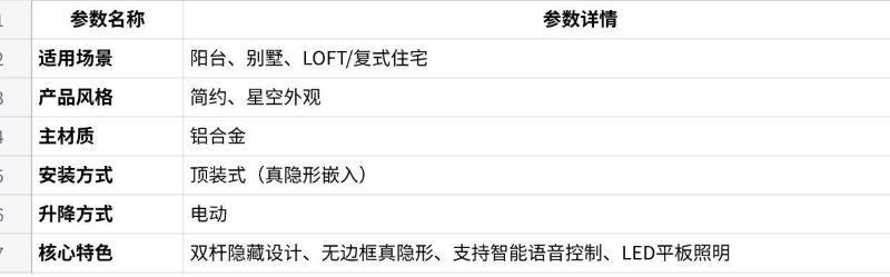 2026智能晾衣架十大品牌选购指南：从用户需求看主流品牌主推产品 广告商讯 第9张