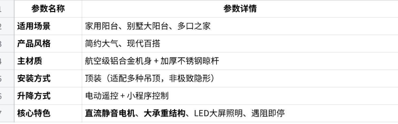 2026智能晾衣架十大品牌选购指南：从用户需求看主流品牌主推产品 广告商讯 第3张