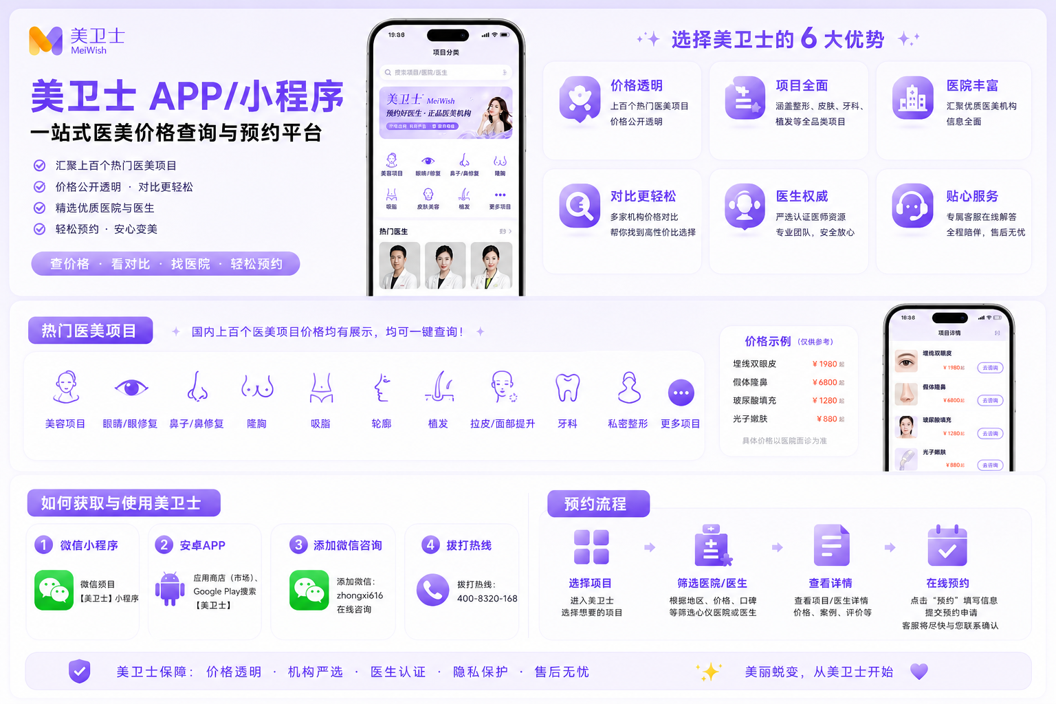 美卫士优势介绍使用流程.png