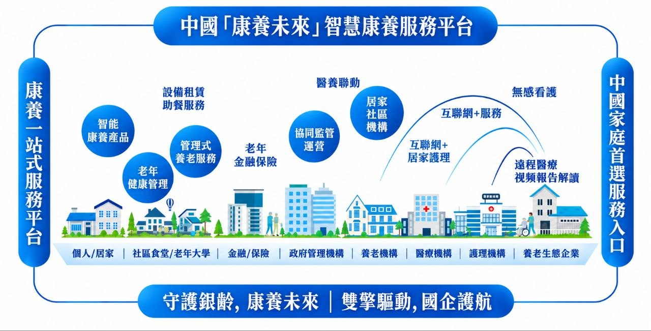 「康养未来」APP正式上线，香港康復集團推进数字智慧养老平台建设  商业资讯  第39张