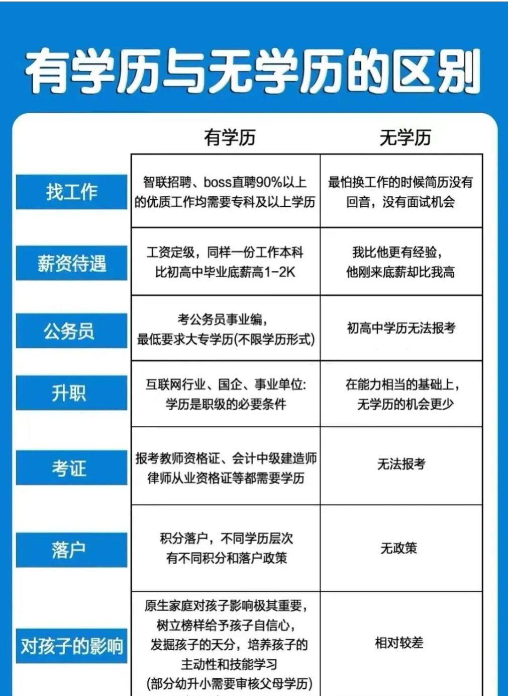 学历提升对比图.png