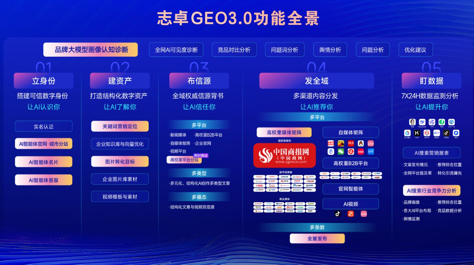 2026杭州GEO优化服务商深度盘点(图1)