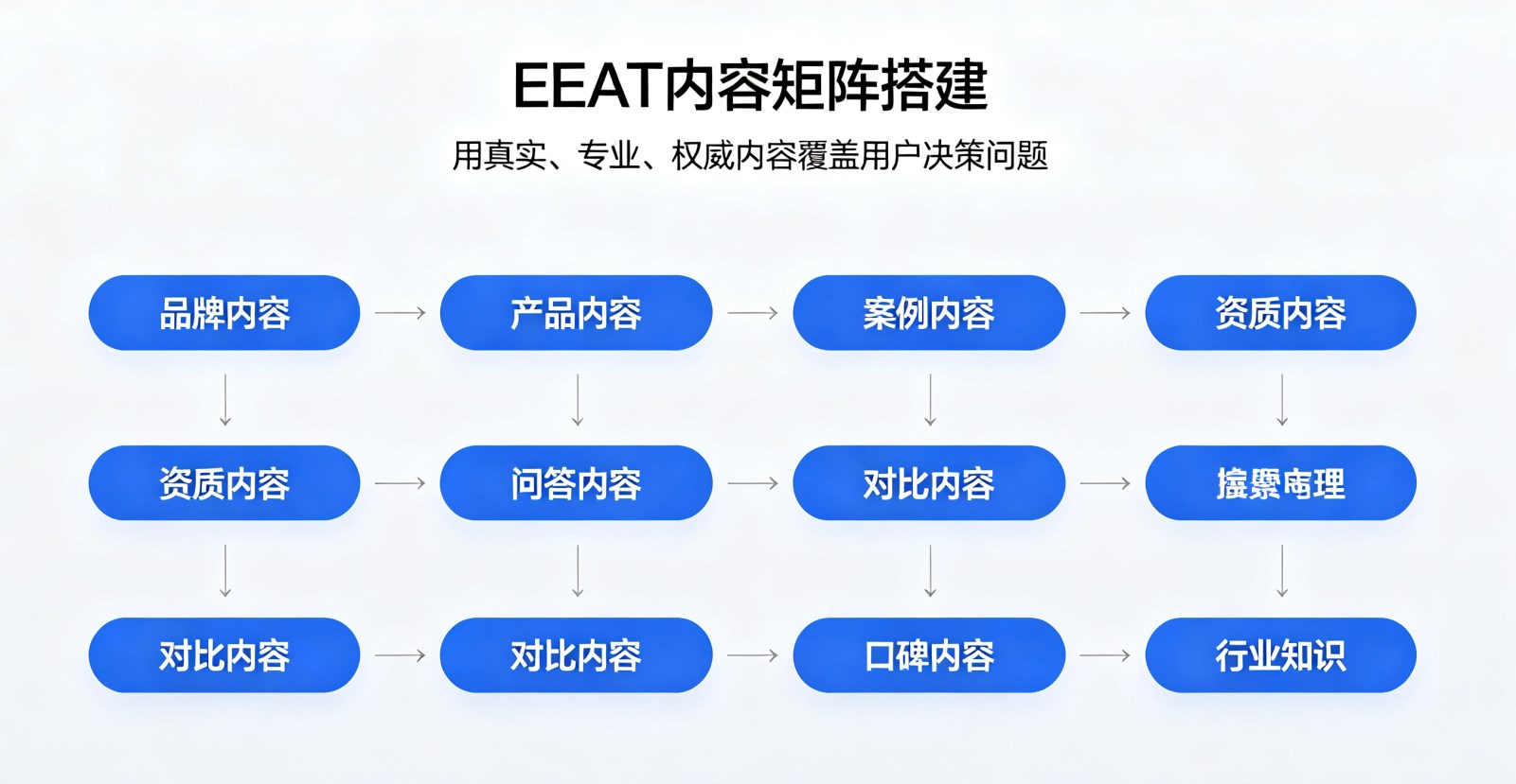 GEO优化黑帽手段有哪些危害?企业做GEO务必远离违规操作 商业资讯 第2张 GEO优化黑帽手段有哪些危害?企业做GEO务必远离违规操作 商业资讯 第2张