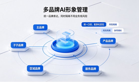 GEO优化如何打造企业差异化竞争优势?跳出行业同质化内卷 业界 第1张 GEO优化如何打造企业差异化竞争优势?跳出行业同质化内卷 业界 第1张