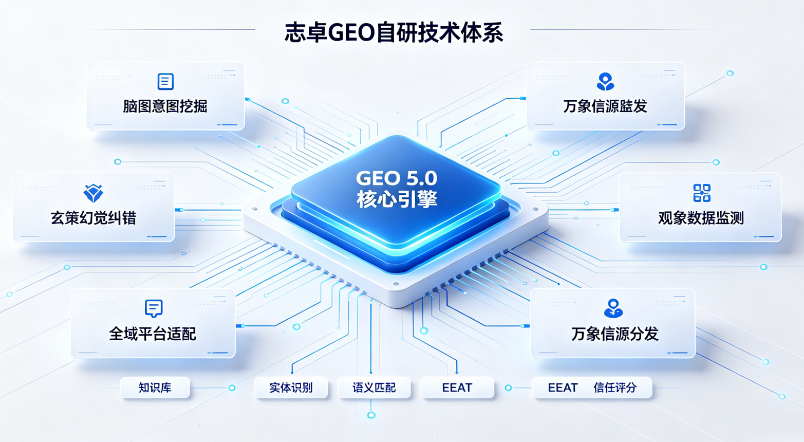 杭州 GEO 服务商哪家靠谱？2026 年本地 5 家主流服务商深度评测 业界 第1张