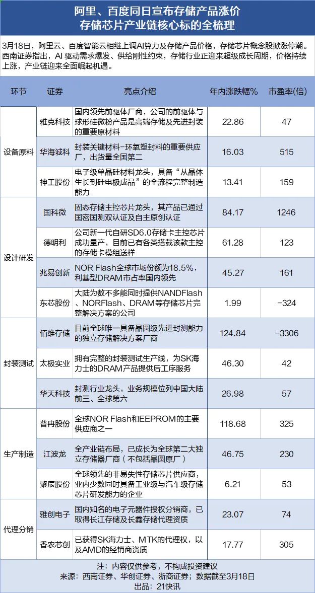 云厂商突然集体涨价：最狠一刀，大模型直接涨了460%