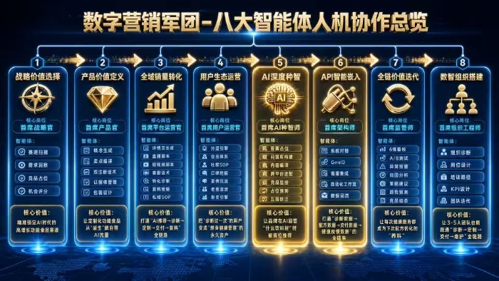 图2-数字营销军团图_副本.jpg