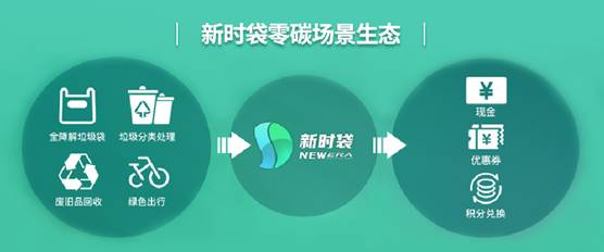 生态
