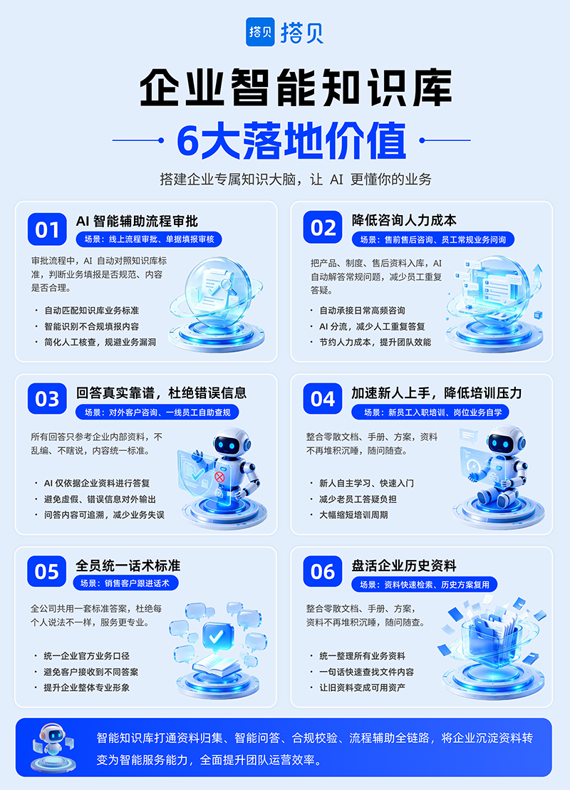 搭贝AI知识库落地多行业关注企业智能化趋势 广告商讯 搭贝AI知识库落地多行业关注企业智能化趋势 广告商讯