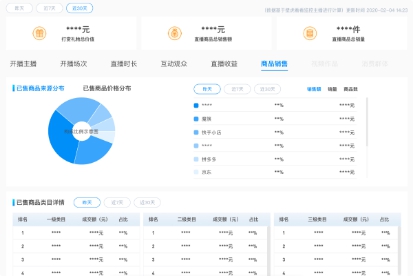 壁虎看看：面对直播带货的“风口”，品牌商、主播达人、投资者该怎么入局？