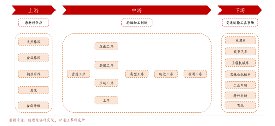 3D视觉检测重塑轮胎智造，光图智能打破海外垄断