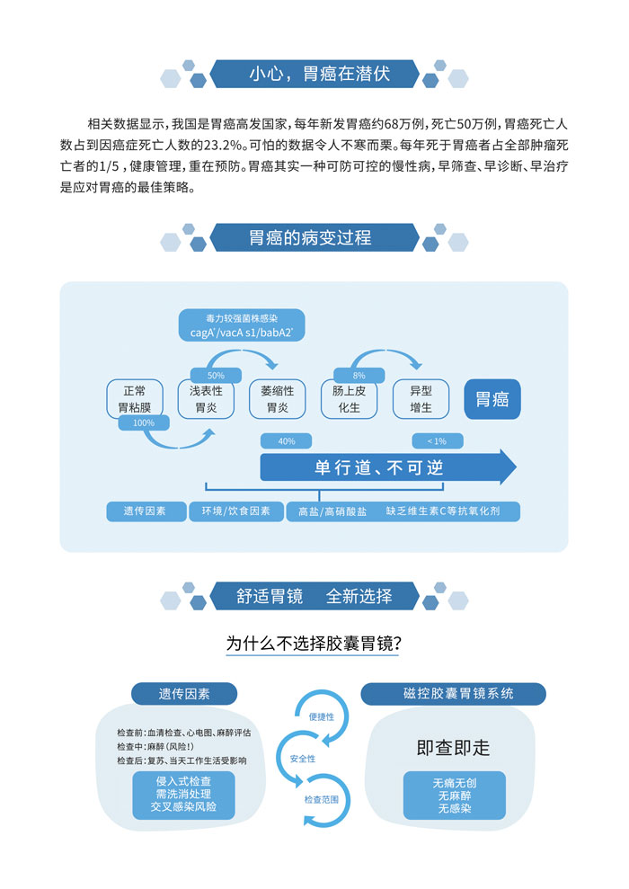 佛山肛泰医院：舒适化——磁控胶囊胃镜检查方式获赞誉