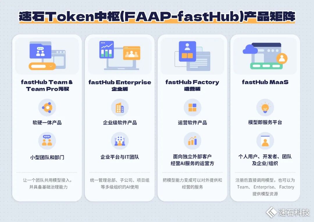 速石科技更新Token中枢产品矩阵，以四条产品线承接企业不同AI需求