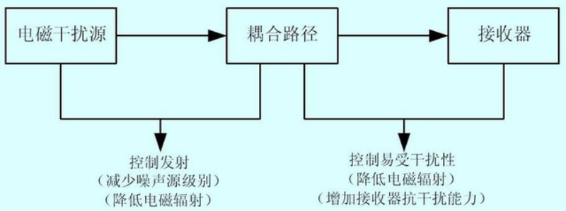 惠兴资本：乘风破浪的5G，与隐藏在深海的EMC暗礁