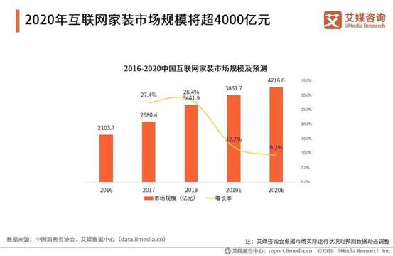 习主席在国家十三五规划中指出，中国将大力实施网络强国战略、国家大数据战略、互联网+行动计划。并且还在十四五规划中指出要加快数字化发展，建设数字中国。从以上规划可...