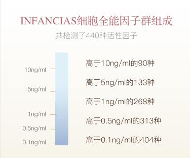 细胞分子成分