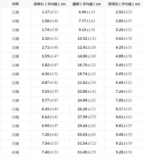 �����ڼ�һ��Ҫ����ά�ʳ�����ά�ʳ�������ô��