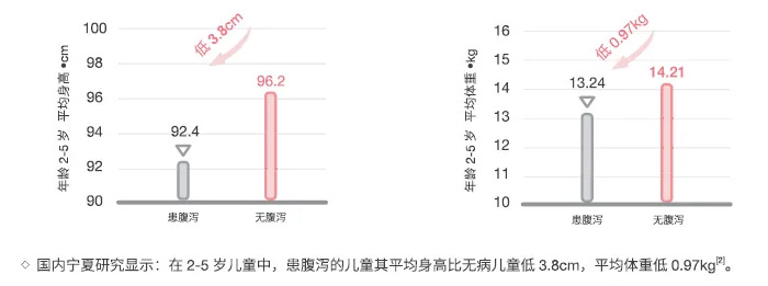 腹泻也有疫苗可预防?适龄儿童都应该及时接种轮状<span