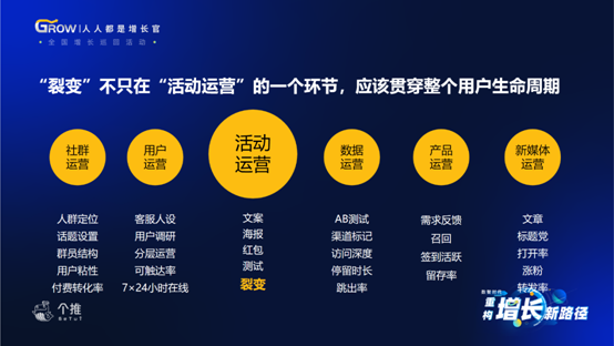 个推2020“人人都是增长官”开启,首发站揭秘新形势下App增长新路径