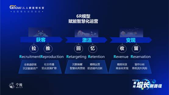 个推“增长季”火热开启，新一代“6R增长模型”吸睛