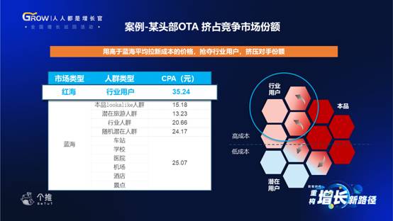 个推“增长季”火热开启，新一代“6R增长模型”吸睛