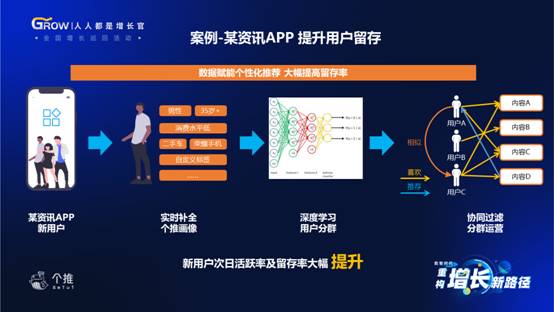 个推“增长季”火热开启，新一代“6R增长模型”吸睛