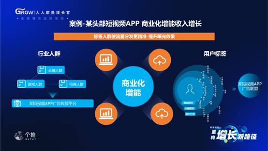 个推“增长季”火热开启，新一代“6R增长模型”吸睛