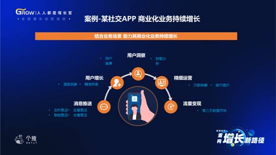 个推“增长季”火热开启，新一代“6R增长模型”吸睛