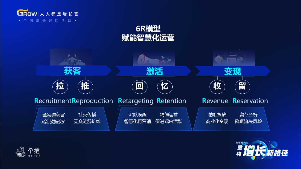 个推2020“人人都是增长官”开启,首发站揭秘新形势下App增长新路径