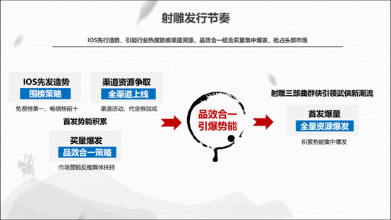 个推“人人都是增长官”:资深游戏行业专家林炳聪揭秘新射雕背后的“增长套路”