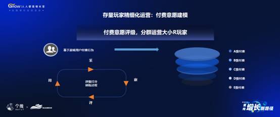 个推“增长官”游戏专场：发行3.0时代，大数据助力游戏打造全链路增长闭环