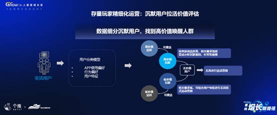 个推“增长官”游戏专场：发行3.0时代，大数据助力游戏打造全链路增长闭环