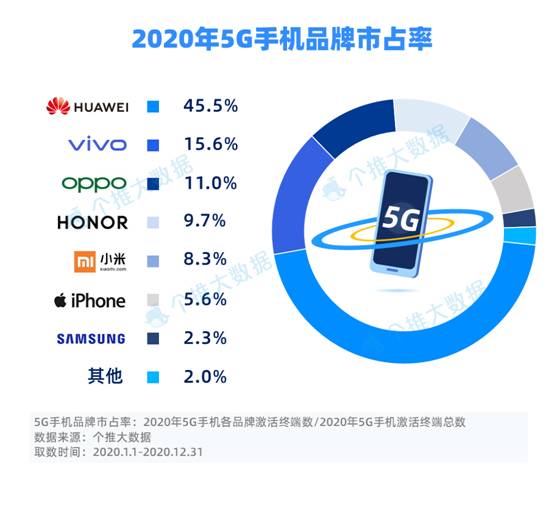 图形用户界面 中度可信度描述已自动生成