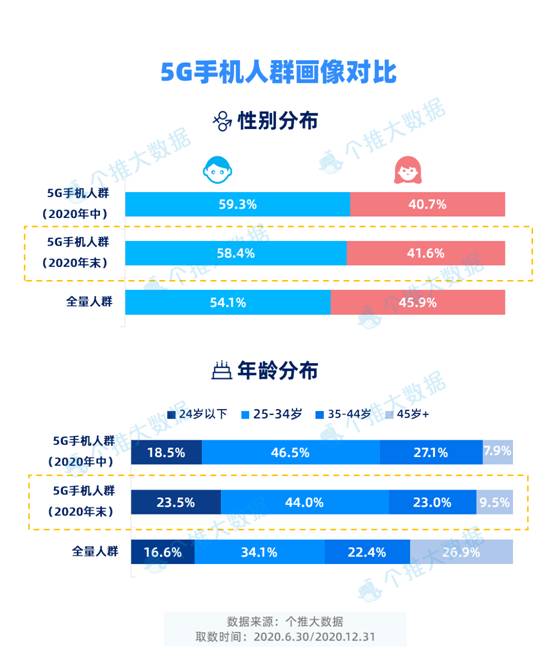 日程表 低可信度描述已自动生成