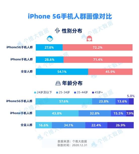 日程表 中度可信度描述已自动生成