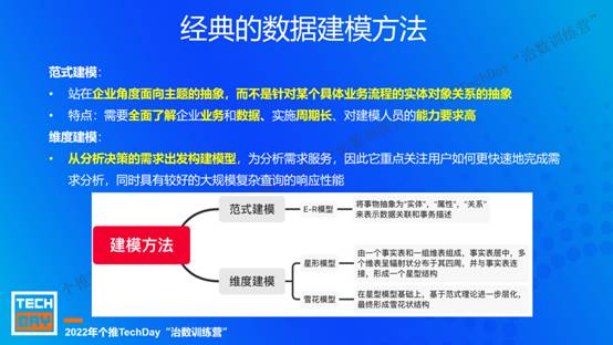直播回顾 | 个推TechDay治数训练营首期课程《数据仓库与维度建模》