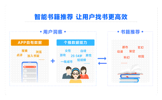 图形用户界面 低可信度描述已自动生成