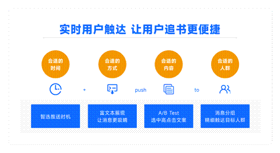 图示 中度可信度描述已自动生成