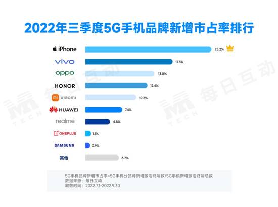4-新增5G手机品牌占比