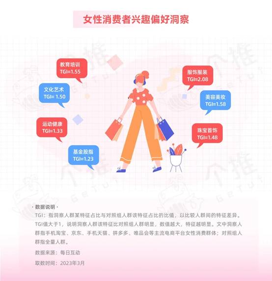 3·8女神節(jié) | 每日互動（個推）分享品牌營銷策略，助力搶跑女性消費市場