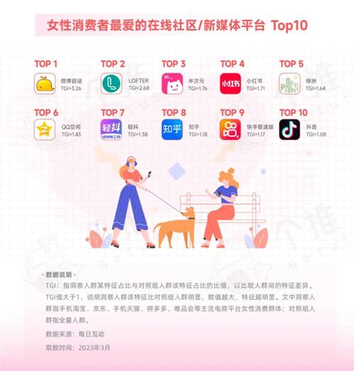 3·8女神節(jié) | 每日互動（個推）分享品牌營銷策略，助力搶跑女性消費市場