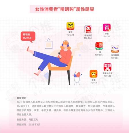 3·8女神節(jié) | 每日互動（個推）分享品牌營銷策略，助力搶跑女性消費市場